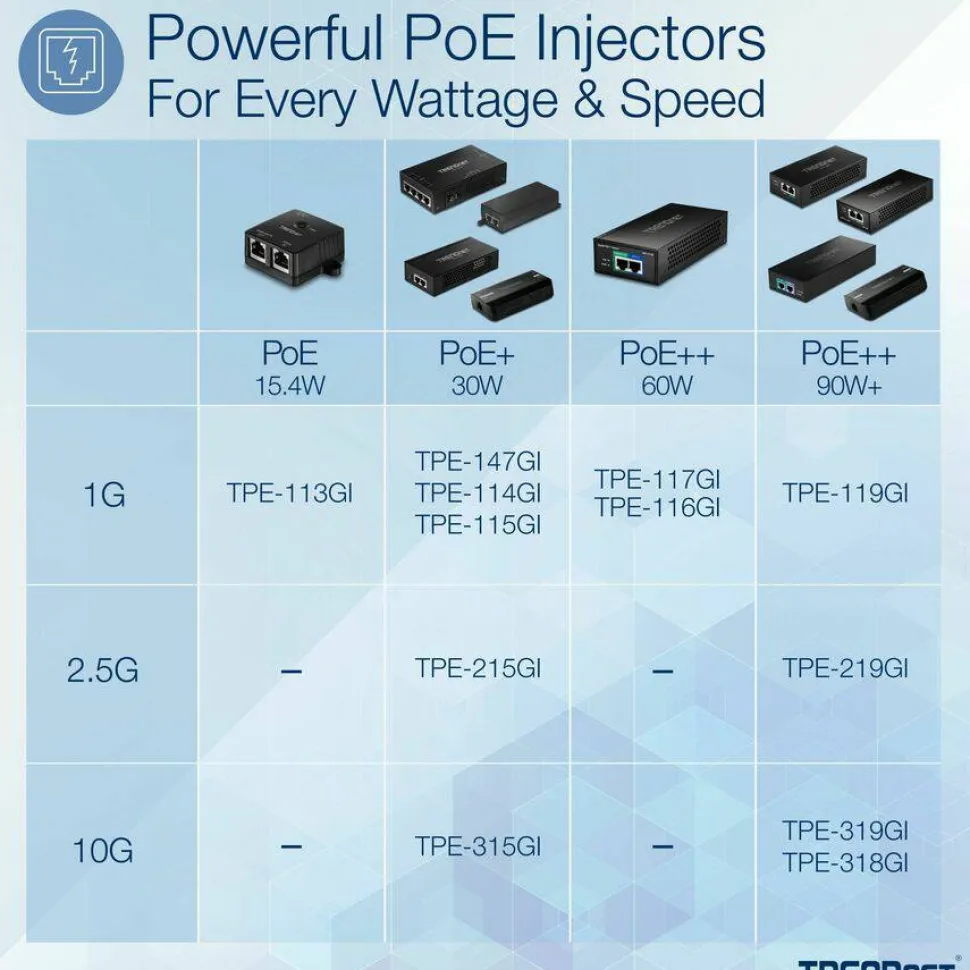 TRENDnet Gigabit Power Over Ethernet Plus Injector, Converts Non-Poe Gigabit To Poe+ Or PoE Gigabit, Supplies PoE (15.4W) Or PoE+ (30W) Power Network Distances Up To 100M (328 ft.), Black, TPE-115GI