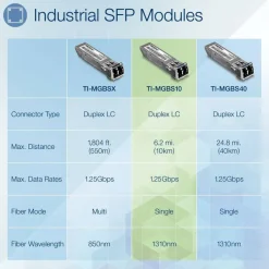 TRENDnet SFP to RJ45 Industrial Single-Mode LC Module (10km); TI-MGBS10; 1000Base-LX Industrial SFP; Compliant with IEEE 802.3z Gigabit Ethernet; Data Rates of up to 1.25Gbps; Lifetime Protection