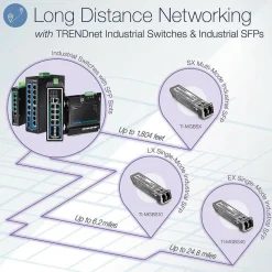 TRENDnet SFP to RJ45 Industrial Single-Mode LC Module (10km); TI-MGBS10; 1000Base-LX Industrial SFP; Compliant with IEEE 802.3z Gigabit Ethernet; Data Rates of up to 1.25Gbps; Lifetime Protection