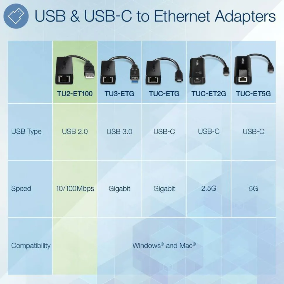 TRENDnet USB 2.0 to Fast Ethernet Adapter, Supports Windows And Mac OS, ASIX AX88772A Chipset, Backwards Compatible With USB 1.0 And 1.0, Full Duplex 200 Mbps Ethernet Speeds, Black, TU2-ET100