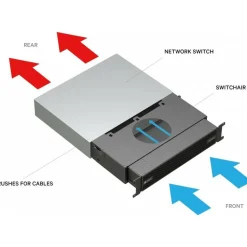 Vertiv Geist SwitchAir Airflow Cooling System