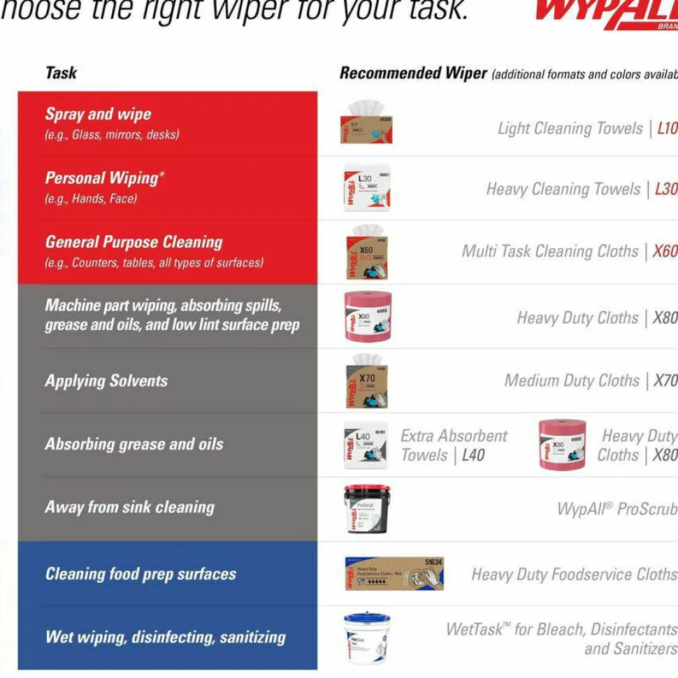 WypAll L10 SANI-PREP Dairy Towels, Banded, 2-Ply, 9.3 x 10.5, Unscented, White, 200/Pack, 12 Packs/Carton