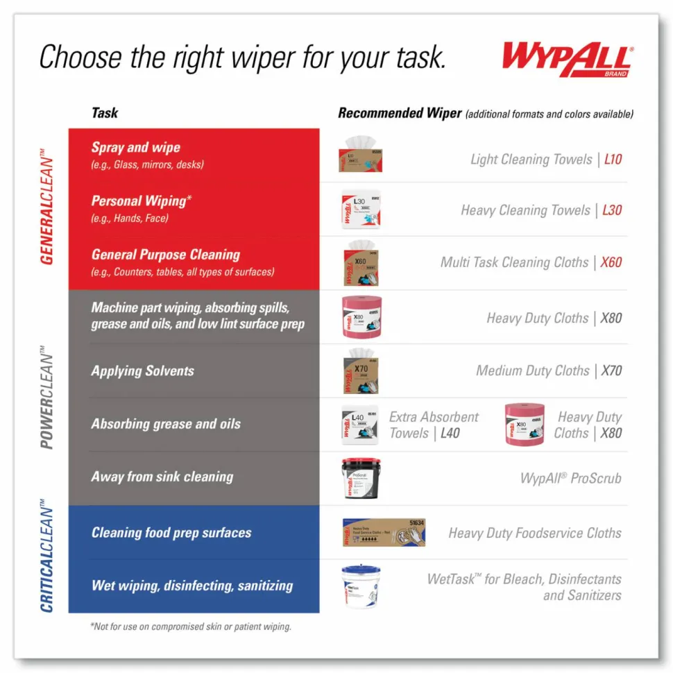 WypAll Power Clean Oil, Grease and Ink Cloths, BRAG Box, 12.1 x 16.8, Blue, 180/Box