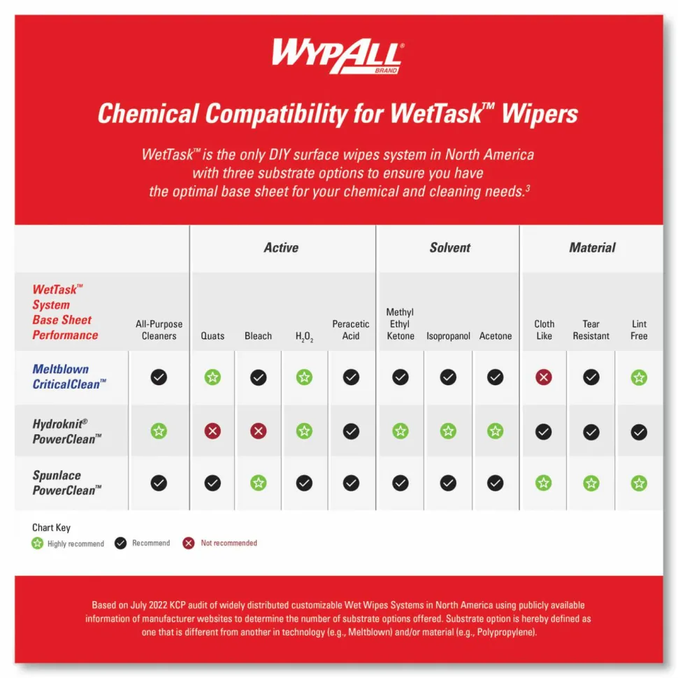 WypAll Power Clean Wipers for Solvents WetTask Customizable Wet Wiping System, Wipers Only, 9 x 15, White, 275/Roll, 2 Rolls/Carton