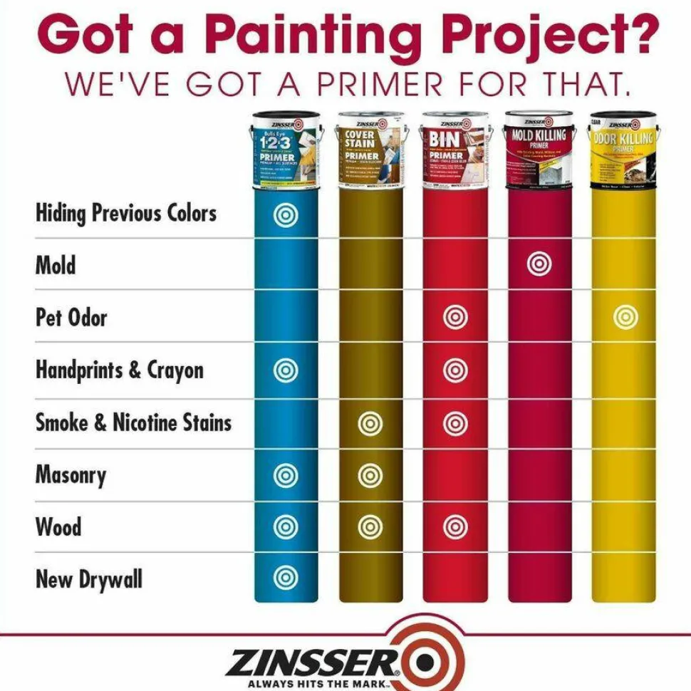 Zinsser Mold Killing Primer